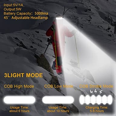 LED Headlamp Rechargeable, Super Bright 1500 Lumens 230° Wide Beam Headlamp, 3 Modes IPX6 Waterproof Lightweight Head Light with Taillight & Clips for Camping, Running,Fishing, Outdoors, Hard Hat Work - Image 3