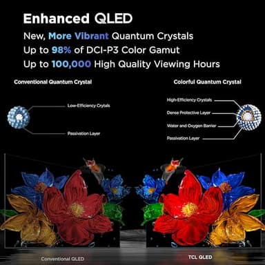 TCL 75-Inch Class QM6K Series QD-Mini LED 4K UHD Google Smart TV Best Value Mini-LED TV - QLED, 144hz, 288hz Gaming Rate, High Contrast Screen, Onkyo Audio, Dolby Atmos (75QM6K, 2025 Model) - Image 11