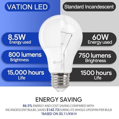 VATION LIGHTING 24 Pack A19 LED Light Bulb Daylight 5000K LED Bulbs, 60 Watt Equivalent, Efficient 8.5 Watt, 800 Lumens, E26 Medium Base, Non-Dimmable, ETL/UL Listed - Image 3