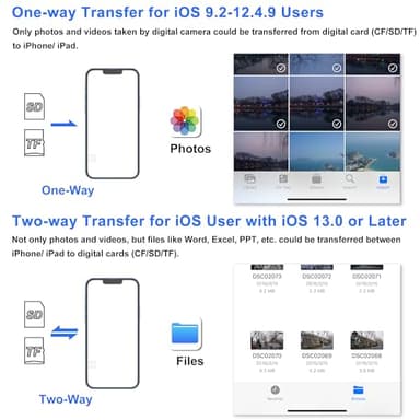 SZHAIYIJIN SD Card Reader for iPhone, Memory Card Reader with USB Camera Adapter Plug and Play Trail Game Camera Viewer Supports SD and TF Card MicroSD Card Adapter for iPad No App Required - Image 5