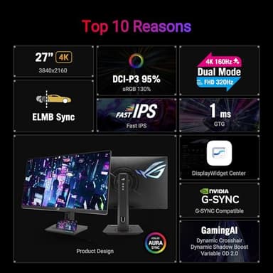 ASUS ROG Strix 27” 4K HDR USB-C Gaming Monitor (XG27UCG) – UHD (3840x2160) Dual Mode (4K 160Hz or FHD 320Hz), 1ms, Fast IPS, Extreme Low Motion Blur Sync, G-SYNC Compatible, AI Gaming, 3yr Warranty - Image 2