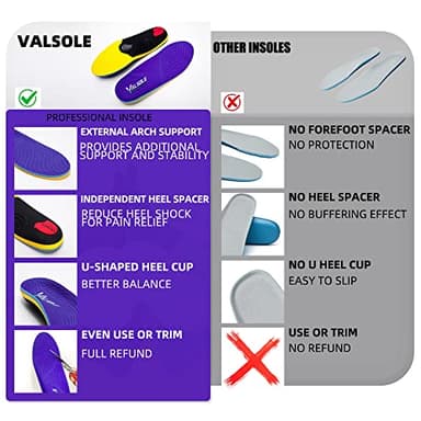 VALSOLE Heavy Duty 220+ lbs Orthotic Inserts for Plantar Fasciitis - Absorb Shock, Support High Arches and Flat Feet - Image 2