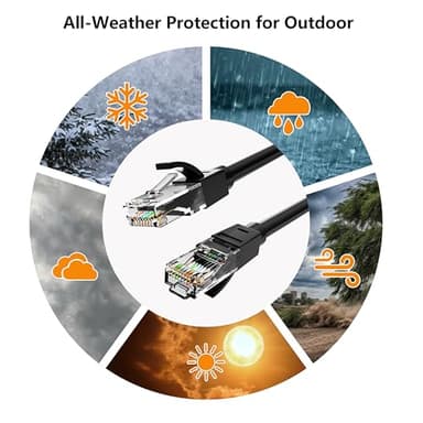 Ethernet Cable 50ft For Cat6/Cat5E, 40Gbps Support Cat8/Cat7, 24AWG Network Cable Indoor&Outdoor, Direct Burial Waterproof & UV Resistant, High Speed Snagless RJ45 LAN Cord -POE/Modem/Router, Black - Image 6