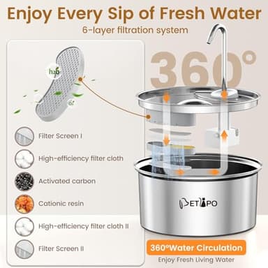 Petlipo Stainless Steel Cat Water Fountain, 3.2L/108oz Cat Fountain for Drinking, Pet Water Fountain for Cats Indoor, BPA-Free Cat Water Dispenser with 2 Flow Modes, kitty Spout Fountain for Cats Dogs - Image 3