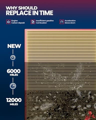 KAX Engine Air Filter, CA9007 Replacement for BMW 325i, 325Ci, X3 2004-2006, Z4 2003-2006, 330Ci, 325xi, 330i, 323i, 330xi, 328i, 530i, M3, 323Ci & More - Image 6