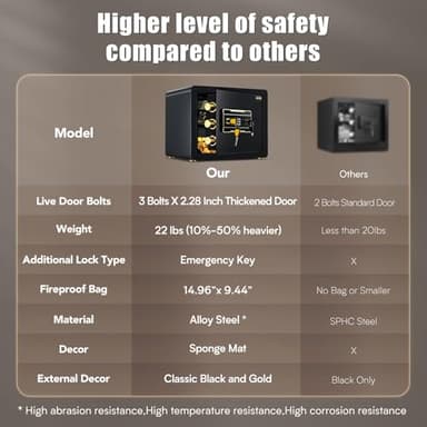 ADIMO Home Safe Box, 1.2 Cubic Feet Security Safe with Fireproof Waterproof Money Bag, Digital Keypad and Dual Key System, Personal Lock Money Box for Home Office Valuable Document Black - Image 3