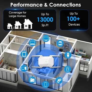 2025 AX1800 WiFi 6 Extender Signal Booster - Dual Band 2.4G/600Mbps & 5.8G/1200Mbps, WiFi Extender with Gigabit Port, 802.11AX Tech, 12999 Sq.Ft Long Range WiFi Repeater, Connects 100+ Devices - Image 6