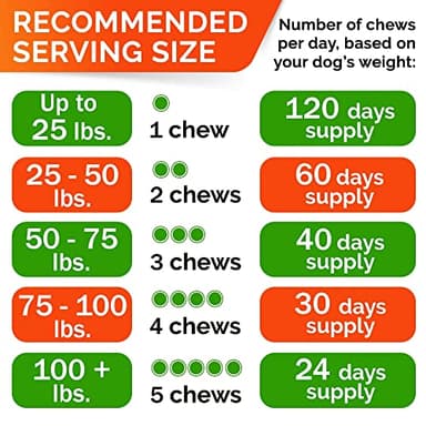Hemp Chews for Dogs - Glucosamine Chondroitin for Dogs Joint Pain Relief with Hemp Oil, Hip & Joint Supplement Dogs, MSM Turmeric for Dogs Mobility, Dog Joint Supplement, Hemp Dog Treats Joints Health - Image 6