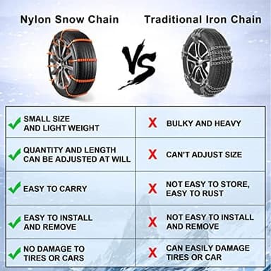 Reusable Snow Tire Chains for Trucks & SUVs - 2025 Upgrade 10 PCS Emergency Anti-Skid Traction Chains, Heavy Duty Plastic Wheel Cables for Winter Driving on Snow/Ice & Muddy Roads - Image 7