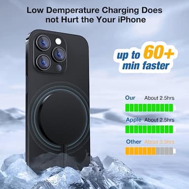 Magnetic Wireless Charger for iPhone: Compatible with Magsafe Charger iPhone 17 16 15 14 13 12 Series & Airpods 4 3 2 Pro-Fast 15W Max Charging Pad Strong Magnet, Dual USB-C/A Ports-Home Office Travel - Image 5