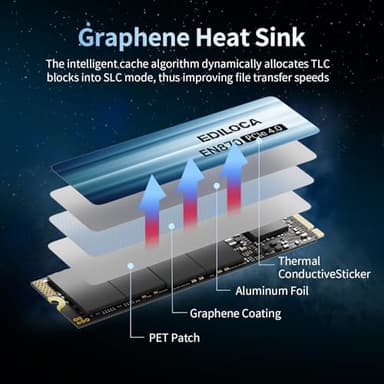 Ediloca 1TB SSD NVMe M.2 2280 PCIe Gen4 x4 Internal Solid State Drive - Up to 7400MB/s, 1TB SSD PS5 Dynamic SLC Cache, PS5 Compatible for Gaming PC Laptop(EN870) - Image 5