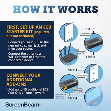 ScreenBeam Bonded MoCA 2.0 Network Adapter for High Speed Internet, Ethernet Over Coax - Single Add-On Adapter for Existing MoCA Network - Image 4
