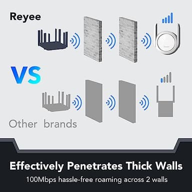 Reyee WiFi Extender Booster Signal Repeater, AC1200 Mbps,WPA3,2 FEM Independent Signal Amplifier Coverage Up to 7800 sq.ft. Dual-Band Gigabit Signal Extension (RG-REX12) - Image 2