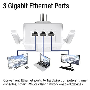 TRENDnet Wi-Fi Everywhere Powerline 1200 AV2 AC1200 Wireless Access Point, Expand Your Wireless Coverage, Built-in Concurrent Dual-Band, 3 x Gigabit Ports, MIMO, Beamforming, White, TPL-430AP - Image 6