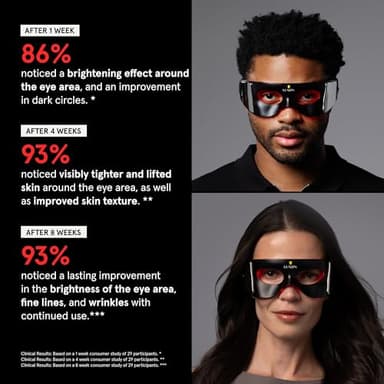 Luminator LED Eye Mask for Men and Women Skincare - Anti-Aging, Boost Collagen, Reduce Dark Circles & Wrinkles, Red Light Therapy for Under-Eye Treatment & Rejuvenation - Only 3 Minutes a Day - Image 3