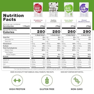 Oats Overnight Party Variety Pack - High Protein, High Fiber Breakfast Protein Shake - Gluten Free Oatmeal, Non GMO Oatmeal - Cookies & Cream, Coconut Cream Pie & More Flavors (8 Pack + Shaker Bottle) - Image 2