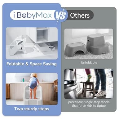 iBabyMax Toddler Step Stool, Easy to Fold Step Stools for Toddlers with Non-Slip Surface & Alphabet Patterns, Lightweight & Cute Kids Step Stool for Potty Training, Bathroom Sink, and Bedroom, Gray - Image 3