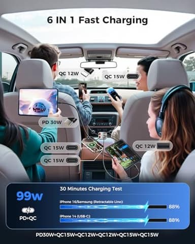 Upgraded SUPERONE Retractable Car Charger, [Ultra-Compact] 6-Port Car Charger USB C, iPhone Car Chargers Fast Charging with USB C & Apple Cable, Car Accessories Adapter for iPhone 17/16/15/14/13/12 - Image 3