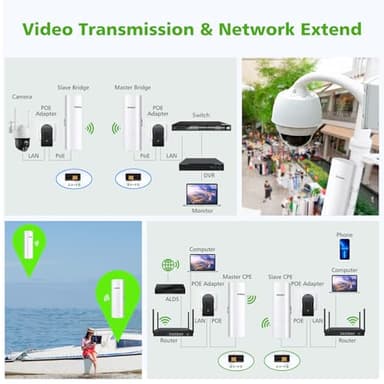 Gigabit Wireless Bridge with Mounts, 5.8G Point to Point Extender, 3KM Outdoor WiFi Bridges with 16dBi Antenna for Barn, Garage, RV, Farm, CCTV/IP Camera, Starlink Network Extension, Network Sharing - Image 3