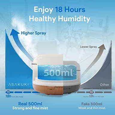 ASAKUKI Essential Oil Diffuser 500ml, Ultrasonic Aromatherapy Humidifier with Remote Control, 7 LED Colors, Timer & Auto-Off, Large Room Diffuser - Image 2