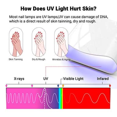 MelodySusie UV Gloves for Gel Nail Lamp, Professional UPF50+ UV Protection Gloves for Manicures, Art Skin Care Fingerless Glove for Women Men Protect Hands from Sun and Nail Dryer Harm (Black) - Image 2