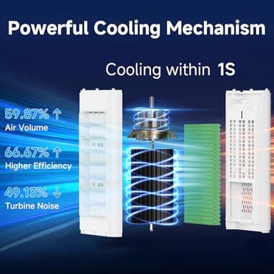Portable Air Conditioners, 3-IN-1 Swamp Cooler, Evaporative Air Cooler, 3 Speeds & Cooling Mode, Big-Gal Water Tank for Cooling - Image 3