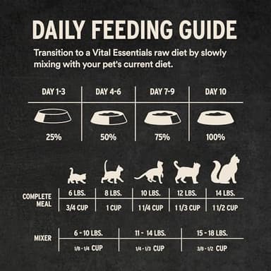 Vital Essentials Freeze-Dried Raw Chicken Meal or Mixer Cat Food Crunchy Nibs, 12 oz - Image 9