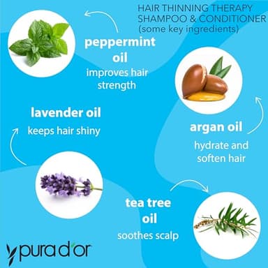 PURA D'OR Hair Thinning Therapy Biotin Shampoo and Conditioner Set, CLINICALLY TESTED Effective Results, Hair Thickening Products For Women & Men, Natural Routine, Color Safe, 16oz x2 - Image 3