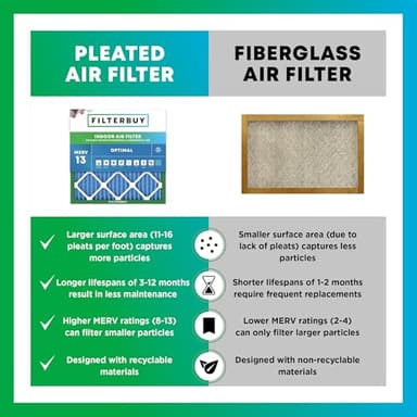 Filterbuy 20x20x1 Air Filter MERV 13 (MPR 1900) Health Defense Replacement (4-Pack), Electrostatic Pleated HVAC AC Furnace Filters, Made in USA (Actual Size: 19.50 x 19.50 x 0.75) - Image 6