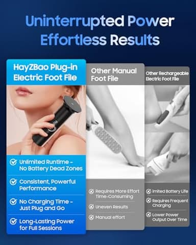 HayZBao Electric Foot File - Electric Callus Remover for Feet,Adjustable Speed Foot Scrubber with 60 Pcs Sandpaper Discs,Professional Pedicure Tool for Dead Skin and Calluses - Black - Image 4