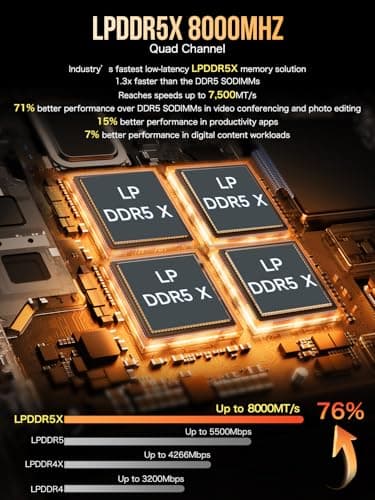 GMKtec EVO-X1 AI Mini PC AMD Ryzen AI 9 HX-370 Series (Up to 5.1GHz) Gaming Computers, 64GB DDR5 1TB PCIe 4.0 SSD, Triple Screen 8K Display, WiFi 6 & USB4/Oculink Interface - Image 4
