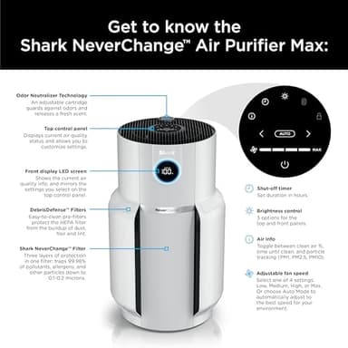 Shark Air Purifier for Home with NeverChange HEPA Air Filter, 1400 sq. ft. for Powerful Multi-Room Purification, 5-Year Filter, Filters Smoke, Captures 99.98% of Particles & Dust, HP302 - Image 14