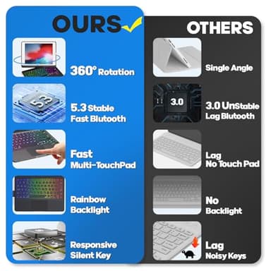 BABG Keyboard Case for iPad 9th Generation, 360° Rotatable Backlit Keyboard with Pencil Holder for 10.2 inch iPad 9th Gen 2021/ 8th Gen 2020/ 7th Gen 2019 and iPad Air 3 / Pro 10.5" - Raspberry - Image 4