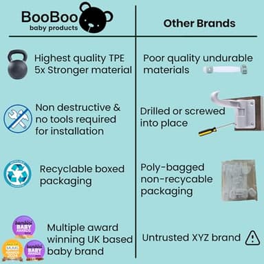 Booboo® (10 Pack) Premium Cabinet Locks Baby Proofing, Child Proof Cabinet Locks, Cupboard Locks for Children with 3M Adhesive + 4 Extra Stickers - Image 4