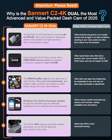 Sarmert C2 4K Dual Dash Cam Front and Rear - Built-in GPS and 5G WiFi, Free 64GB Card Included, 4K UHD Dash Camera for Cars, Night Vision, WDR, Loop Recording, App Control, 24H Parking Mode - Image 2