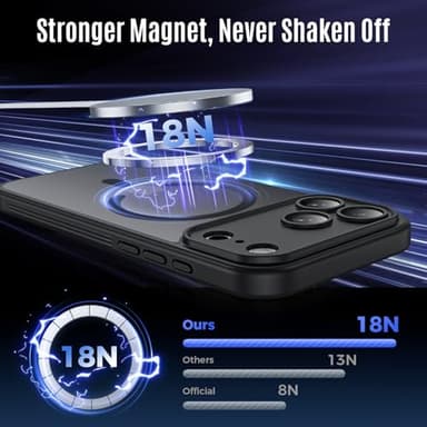 Symcele Designed for iPhone 17 Pro Max Case, Compatible with MagSafe, [Camera Protection] [15FT Military Drop Protection] Shockproof Translucent Matte Anti-Slip Phone Case, 6.9", Black - Image 7