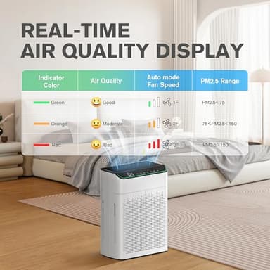 MERONTE Air Purifier for Home Large Room up to 1690 ft², HEPA Filter with PM 2.5 Monitor, WiFi and Alexa Compatible, Dual Air Intake for Smoke, Odor, Pets, White - Image 8