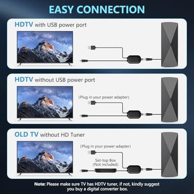 2025 TV Antenna,1200+ Miles Long Range TV Antenna, HD Digital TV Antenna Indoor with Signal Booster, Antenna for Smart TV and All Older TV's-Supports 4K 1080p -33ft Long Cables - Image 7