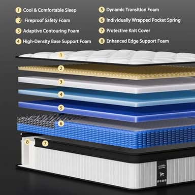 14 Inch Mattress Queen Size - 2025 Upgraded Hybrid Cooling Gel Memory Foam & Pocket Coils, Medium Firm Mattress in a Box for Back Neck Pain Relief, Motion Isolation, Edge Support, Breathable, White - Image 4