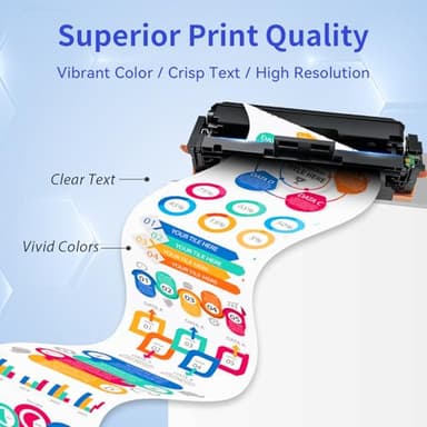 206X Toner Cartridges 4 Pack High Yield (with Chip) Compatible Replacement for HP 206X 206A for Color Laserjet Pro MFP M283fdw M283cdw M283fdn M282nw Pro M255dw M255nw M283 M255 Printer W2110X W2110A - Image 4
