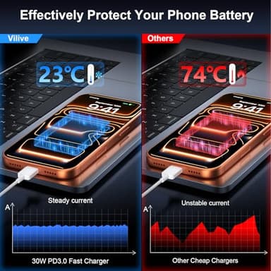 iPhone 17 16 15 Pro Max Charger 30W Type C Chargers USB C Fast Charger Block iPhone 17 Chargers Fast Charging with 10FT C Charging Cable for iPhone 17/17 Pro Max/16/16 Pro Max/15/15 Pro/iPad/Samsung - Image 3