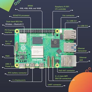 iRasptek Raspberry Pi 5 Single Board 16GB RAM - Image 4