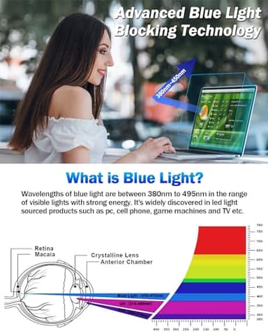 F FORITO 2-Pack Anti Blue Light Matte Laptop Screen Protector Compatible with 2025-2021 MacBook Pro 14 inch M5 M4 M3 M2 M1 Pro Max Chip, Eye Protection Anti Glare Computer Screen Cover - Image 2