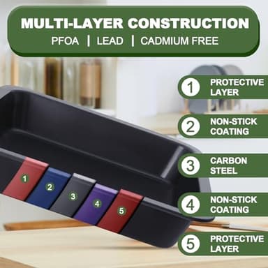 EWFEN Bakeware Sets, Baking Pans Set, Nonstick Oven Pan for Kitchen with Wider Grips, 7-Piece with Round/Square Cake Pan, Loaf Pan, Muffin Pan, Cookie Sheet, Roast Pan, Cooling Rack, Carbon Steel Bake - Image 3