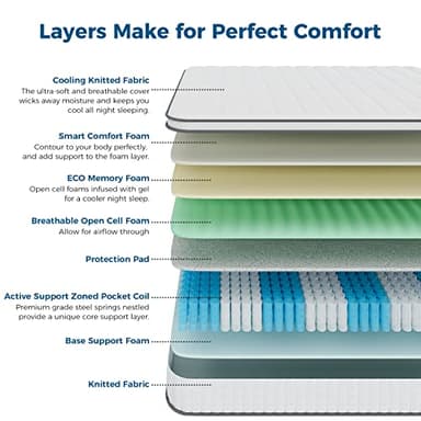 Inofia Twin Mattress, 10 Inch Twin Size Hybrid Mattress with Gel Memory Foam, Breathable Comfortable Single Mattress, Fiberglass Free, Individually Wrapped Coils, Supportive&Pressure Relief - Image 2