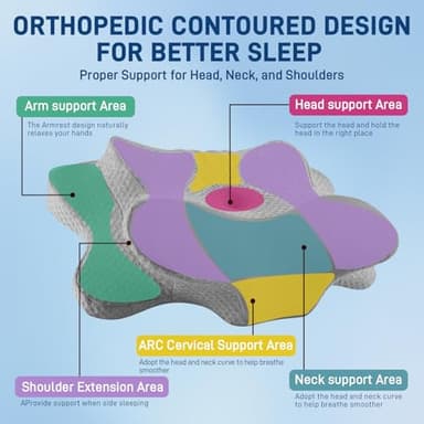 FUNCCUBE Cervical Neck Pillow - Memory Foam Pillow for Pain Relief Sleeping, Ergonomic Neck Support Contour Pillows for Side Back Stomach Sleepers,Orthopedic Breathable Pillowcase, Grey - Image 6