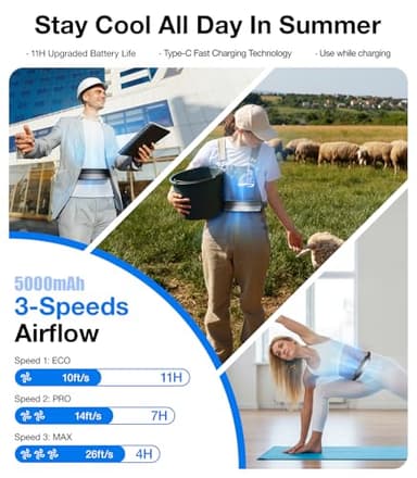 TORRAS 2025 Top Portable Waist Fan COOLiFY Zone 3, Ultra-Light Personal Wearable Belt Fan, 26ft/s Strongest Wind for Full Body Cooling【No.1 Cooling Area & Cool Tech】 Rechargeable for Outdoor/Jobsite - Image 5