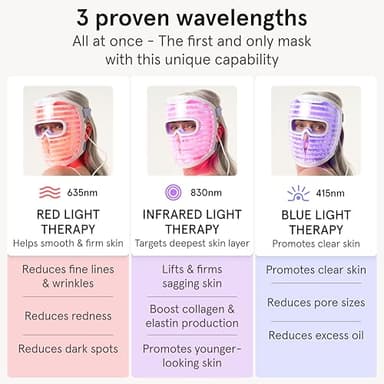 iRestore Red Light Therapy for Face - Anti Aging LED Face Mask for Youthful Radiant Skin with Reduced Wrinkles, Fine Lines - Red, Blue & Infrared Therapy Mask - Facial Skincare Device with 360 LEDs - Image 4