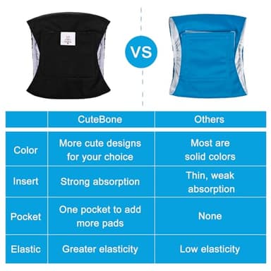 CuteBone Dog Diapers Male Washable Belly Band for Male Dogs Wraps Black 3pcs a Pack DM44S - Image 3