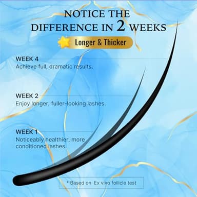 Eyelash Serum for Lash Growth for Women: Natural Lash Serum for Longer Fuller Healthier Lashes - Vegan & Cruelty-Free Eyelash Enhancer for Sensitive Eyes 5mL 0.17 Fl Oz 5-Month Supply - Image 3